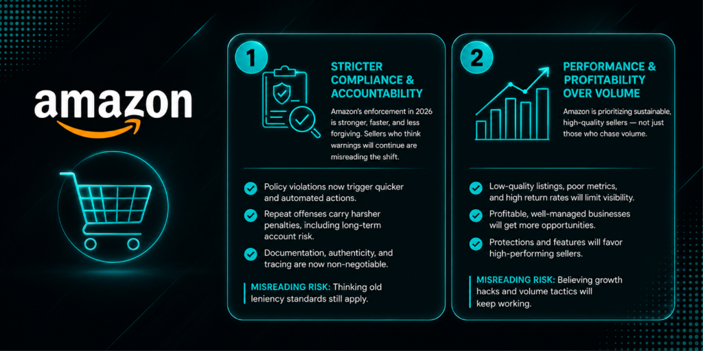 2 Critical Amazon Updates infographics
