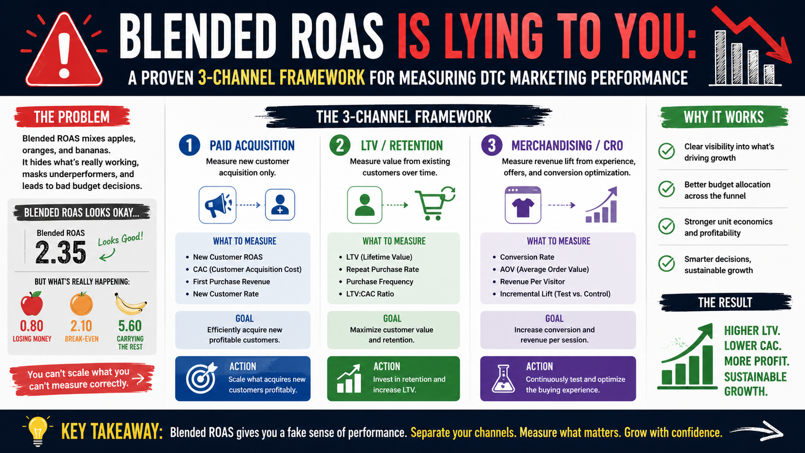 roas info